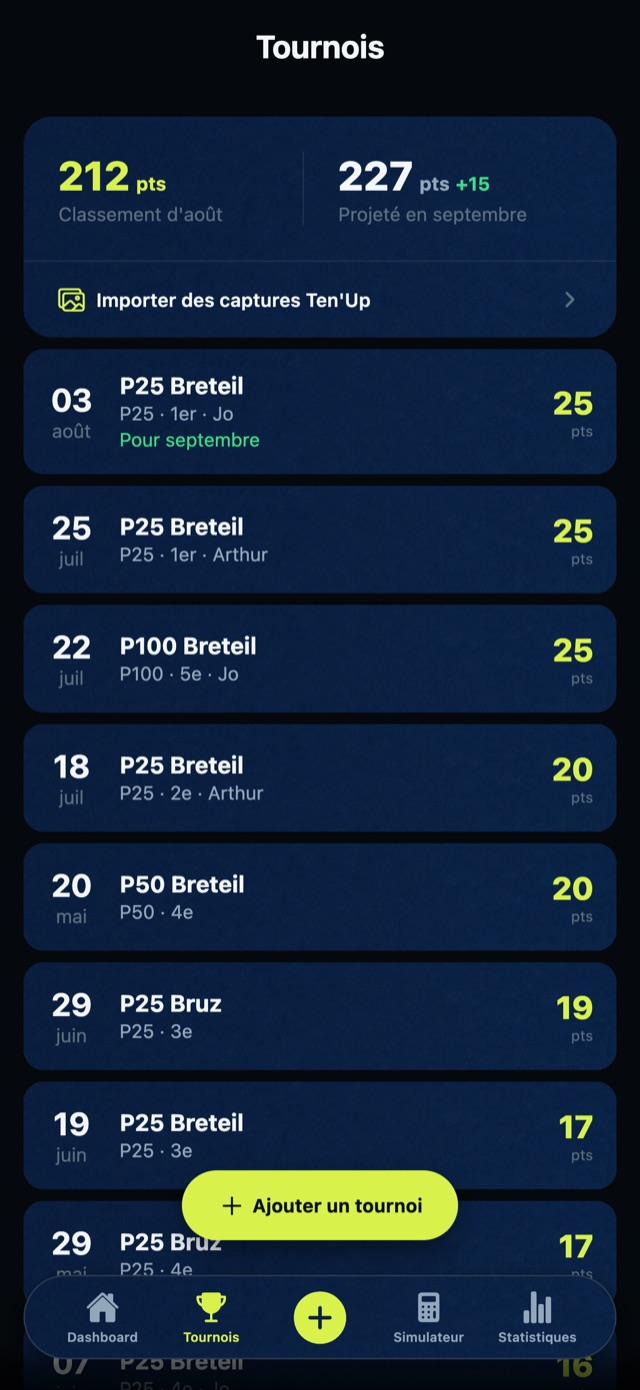 La liste des tournois avec leur statut